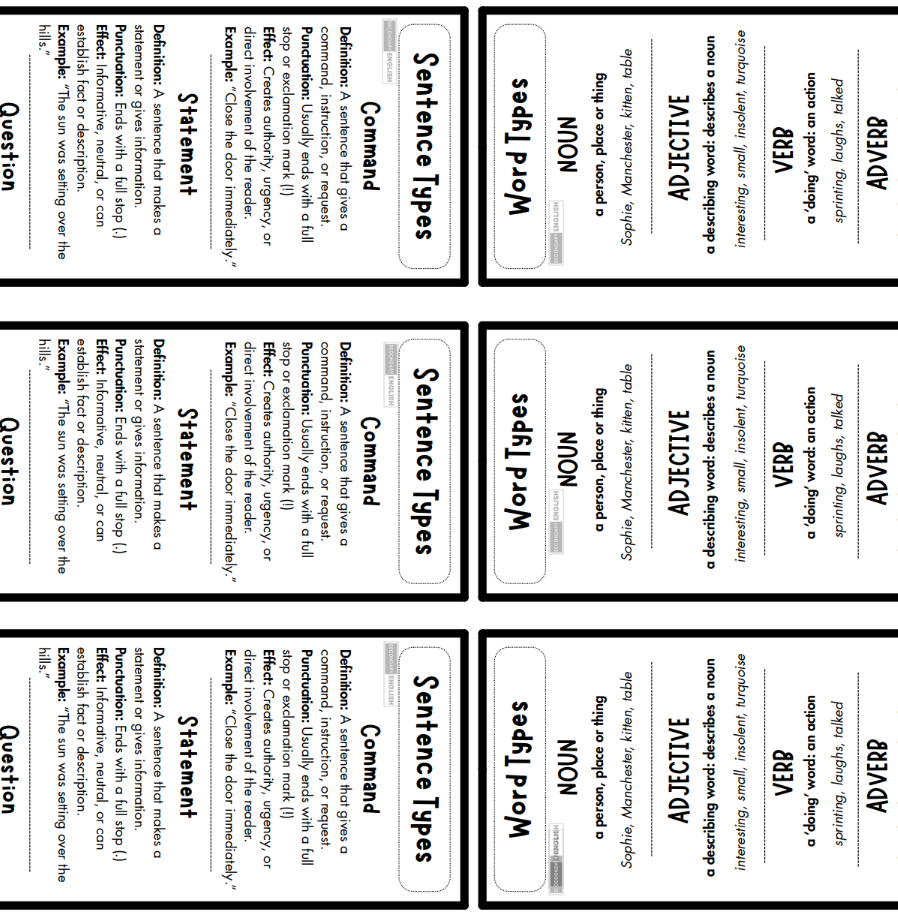 A close-up of a printed educational worksheet or flashcard page showing six labeled sections: Question, Statement, Command, Sentence Types, Word Types, Noun, Adjective, Verb, and Adverb. The page has a white background with black text and gray section headers.