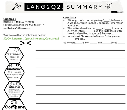 A black and white educational worksheet titled 'LANG2Q2: SUMMARY' with two text comprehension questions, study tips, and a four-step graphic outlining Statement, Quotation, Inference, and Compare.