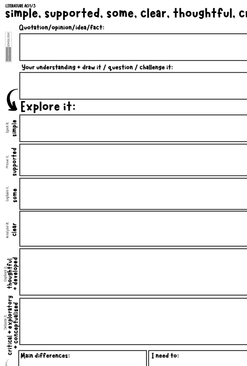 A black and white educational worksheet page titled 'LITERARY ANALYSIS ROLLS' with sections for quotation/opinion/idea/fact, your understanding + draw it / question / challenge it, Explore it with text prompts, and Main differences / I need to.