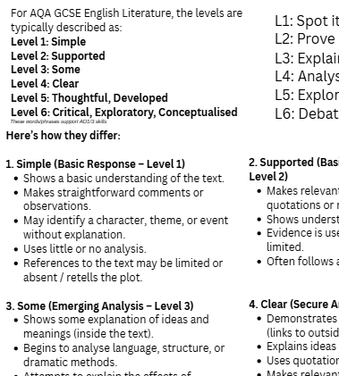A text-based educational reference chart comparing English Literature question level descriptors from AQA, with headings for Levels 1 through 6 and numbered explanations for Simple, Supported, Some, and Clear levels.
