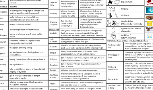 Macbeth: Knowledge Organiser