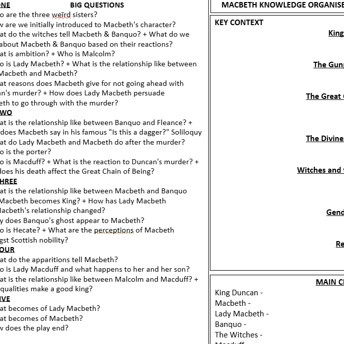 Macbeth: Independent Self-Knowledge Organiser