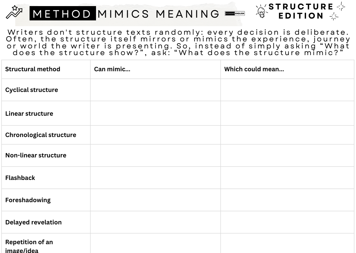 A printable educational worksheet titled 'Method Mimics Meaning Structure Edition' with a table for analyzing structural techniques like cyclical structure, linear structure, chronological structure, non-linear structure, flashback, foreshadowing, delayed revelation, and repetition of an image or scene.
