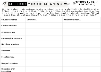 A printable educational worksheet titled 'Method Mimics Meaning Structure Edition' with a table for analyzing structural techniques like cyclical structure, linear structure, chronological structure, non-linear structure, flashback, foreshadowing, delayed revelation, and repetition of an image or scene.