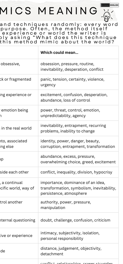 A black-and-white printed table with columns and rows of words and phrases related to meaning, communication, and psychological concepts, photographed flat against a white background.