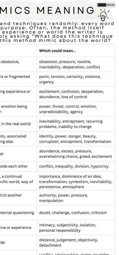 A black-and-white printed table with columns and rows of words and phrases related to meaning, communication, and psychological concepts, photographed flat against a white background.