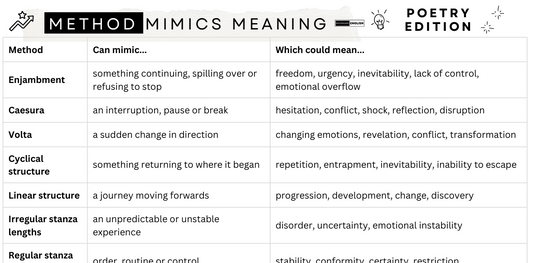 A white reference chart titled 'METHOD MIMICS MEANING' with the Poetry Edition logo at the top right. The table has columns for Method, Can mimic.