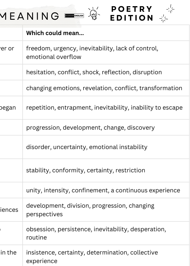 Method Mimics Meaning - Poetry Edition