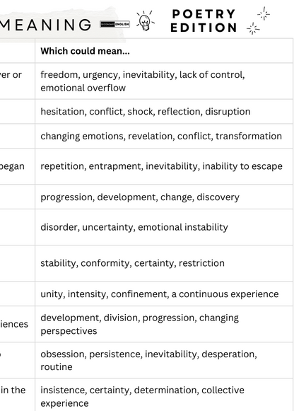 Method Mimics Meaning - Poetry Edition