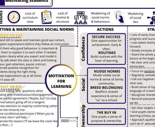 Chart on motivating students with social norms and strategies