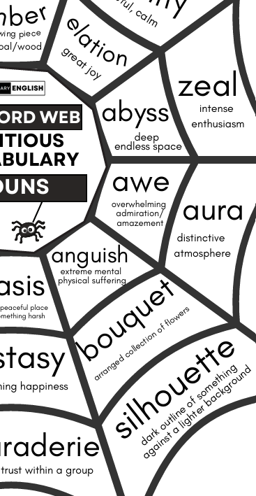 A black and white graphic poster featuring a 'Word Web' diagram with various words like 'silhouette', 'bouquet', 'abyss', and 'awe' connected by lines and labeled with definitions.