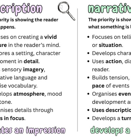 Narrative VS Description english teacher download resource