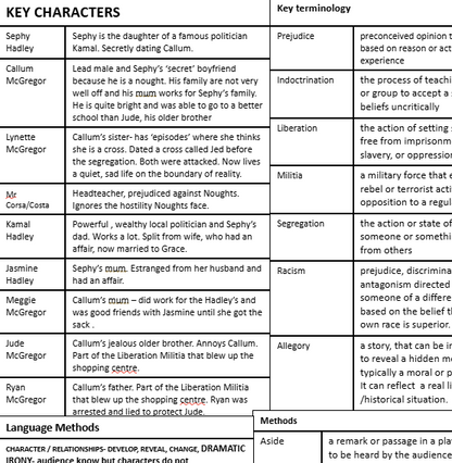 A printed educational poster titled 'Callimus and the Liberation Militia' with a 'Key characters' and 'Key terminology' section, showing character descriptions and terms like 'Prejudice' and 'Liberation' in a black-and-white layout.