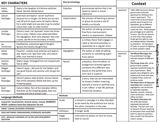Noughts and Crosses Knowledge Organiser Secondary English