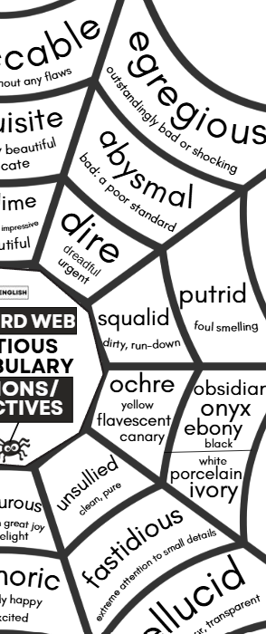 A black and white educational poster featuring a web-like diagram of words related to adjectives, with definitions and example sentences.