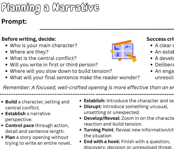 A black-and-white educational poster titled 'Planning a Narrative' with prompt text, bullet points for deciding character, setting, conflict, and writing goals, plus a small illustration of a computer and arrows.