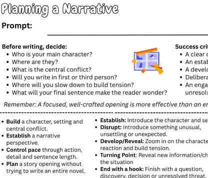 A black-and-white educational poster titled 'Planning a Narrative' with prompt text, bullet points for deciding character, setting, conflict, and writing goals, plus a small illustration of a computer and arrows.
