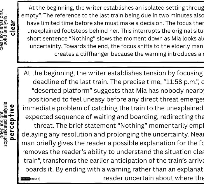 A book chapter preview with two white text boxes on a black background, labeled 'clear' and 'perceptive' at the top, showing a literary analysis of a train boarding scene.