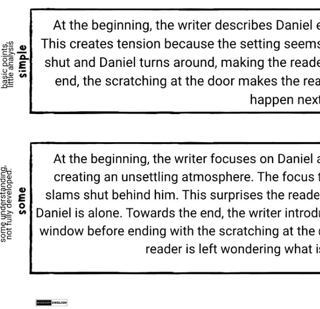 A book or magazine page showing two bordered text boxes with a writing exercise about a character named Daniel, with the words 'habits points,' 'some,' and 'simple' printed along the left margin.