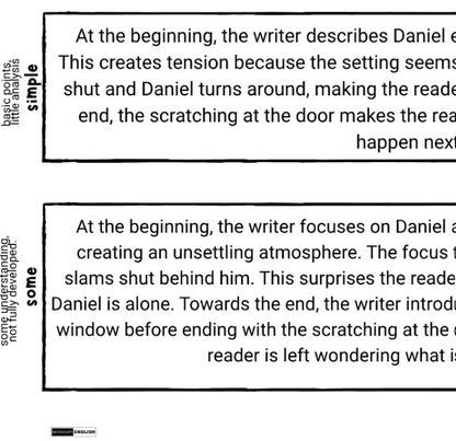 A book or magazine page showing two bordered text boxes with a writing exercise about a character named Daniel, with the words 'habits points,' 'some,' and 'simple' printed along the left margin.