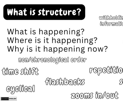 An educational graphic titled 'What is structure?' with text asking about narrative structure, including 'What is happening?', 'Where is it happening?', 'Why is it happening now?', plus terms like 'non/chronological order', 'time shift', 'flashbacks', 'cyclical', 'repetition', and 'zooms in/out' on a white background.