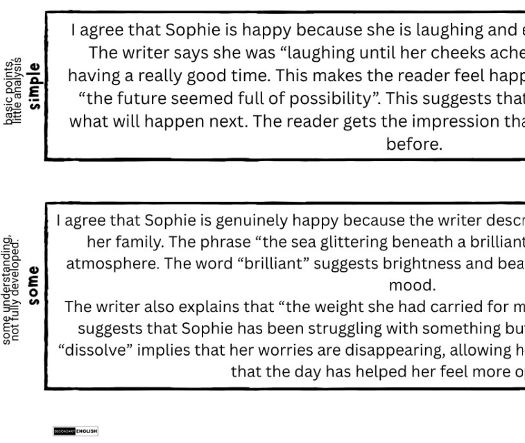 A text-based educational graphic with two paragraphs of printed text inside black rectangular boxes on a white background, with small labels such as 'basic points' and 'some' along the left margin.