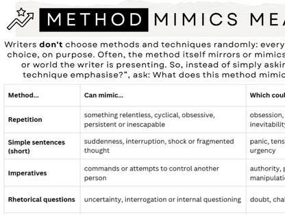 A text-based informational graphic titled 'METHOD MIMICS MEAN' with a table listing methods such as repetition, simple sentences (short), imperatives, and rhetorical questions, along with columns about whether they can mimic and which emotional or communicative outcomes they might produce.