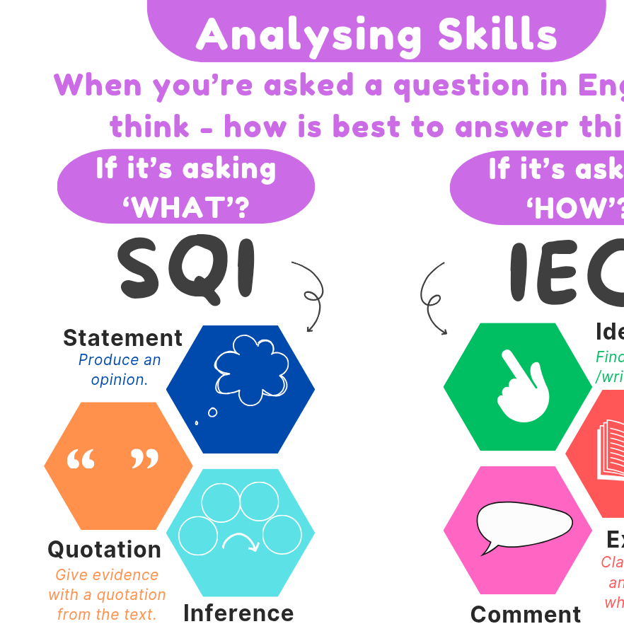 SQI IEC English analysis skills