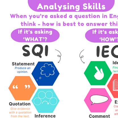 SQI IEC English analysis skills