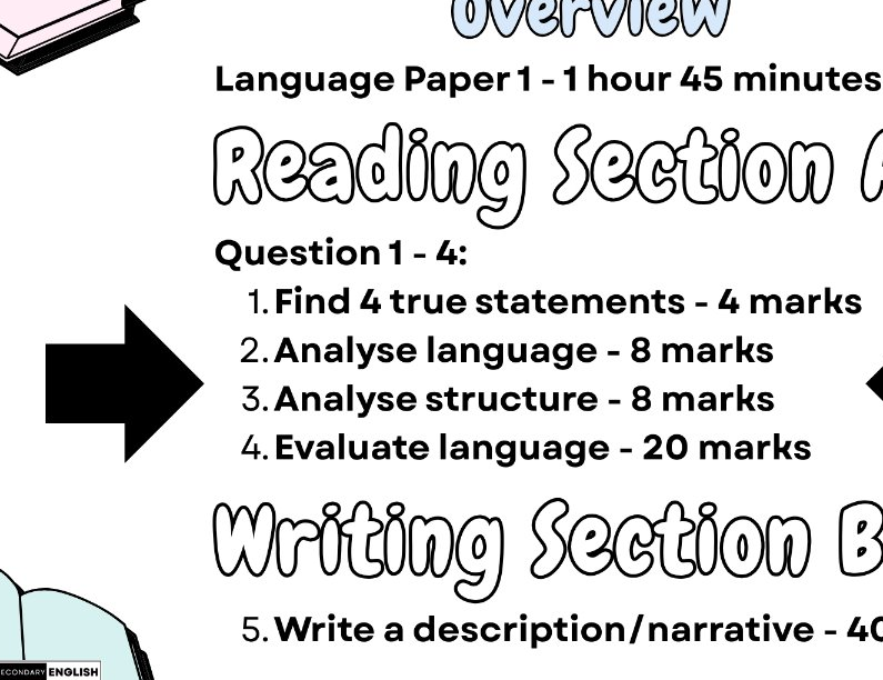 Language Paper 1 Overview Slides (AQA)