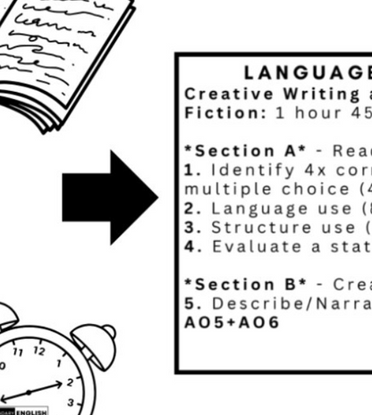 Language Paper 1 Overview Slides (AQA)