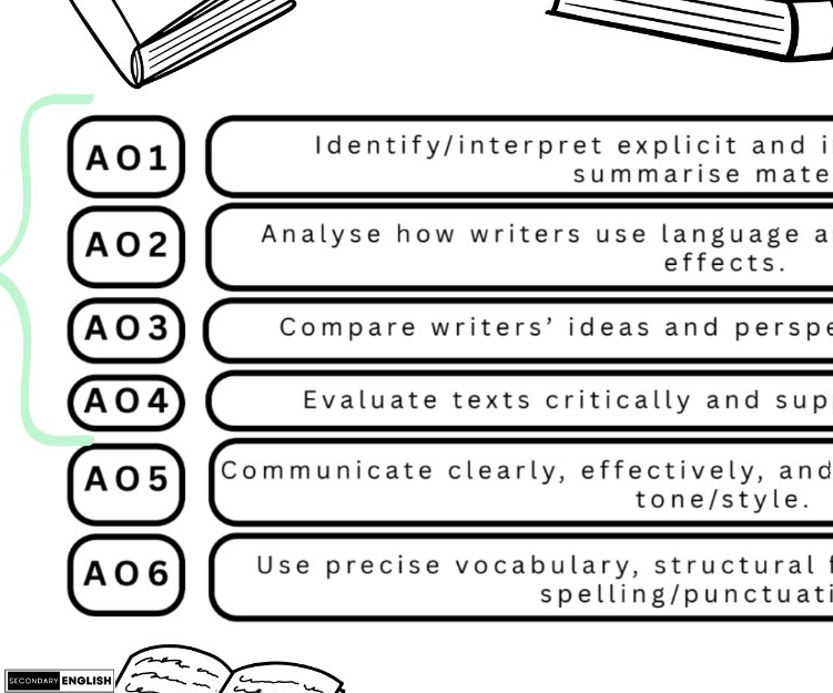 Language Paper 1 Overview Slides (AQA)