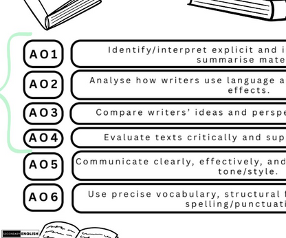Language Paper 1 Overview Slides (AQA)