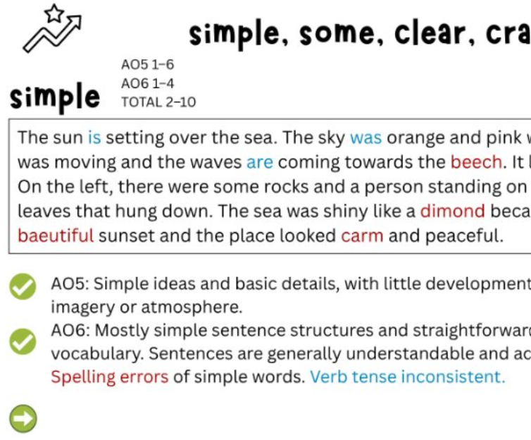 Descriptive Writing Models - Level ladders: simple, some, clear, crafted