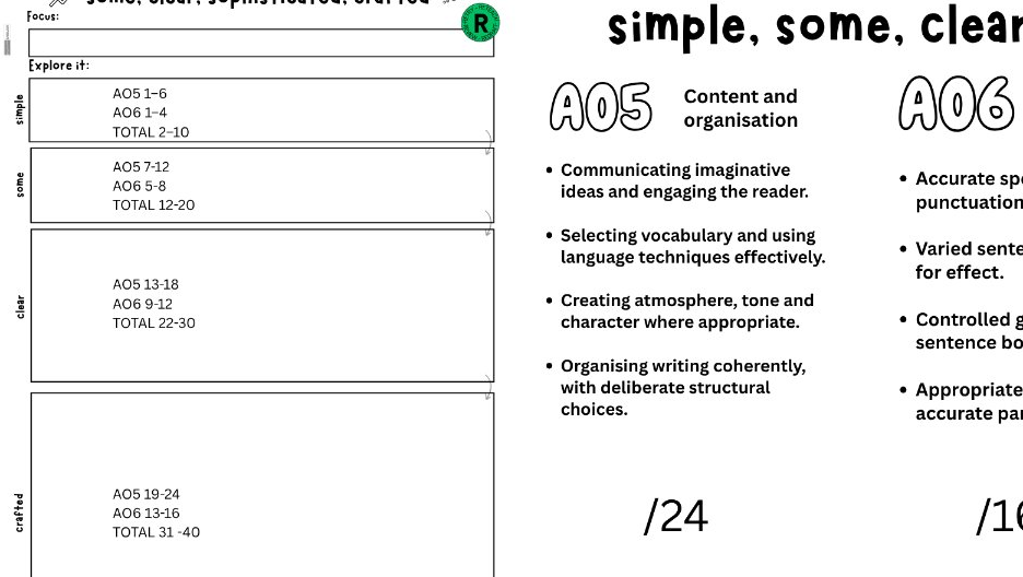 Descriptive Writing Models - Level ladders: simple, some, clear, crafted