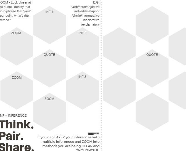 A cropped educational worksheet or poster with a repeating pattern of light gray hexagons and partial text including 'ZOOM', 'INF 1', 'INF 2', 'INF 3', 'QUOTE', and 'Think. Pair.