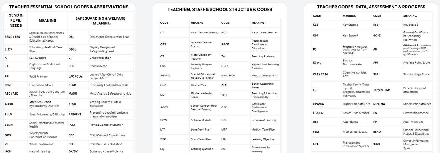 Teacher Essential School CODES and Abbreviations