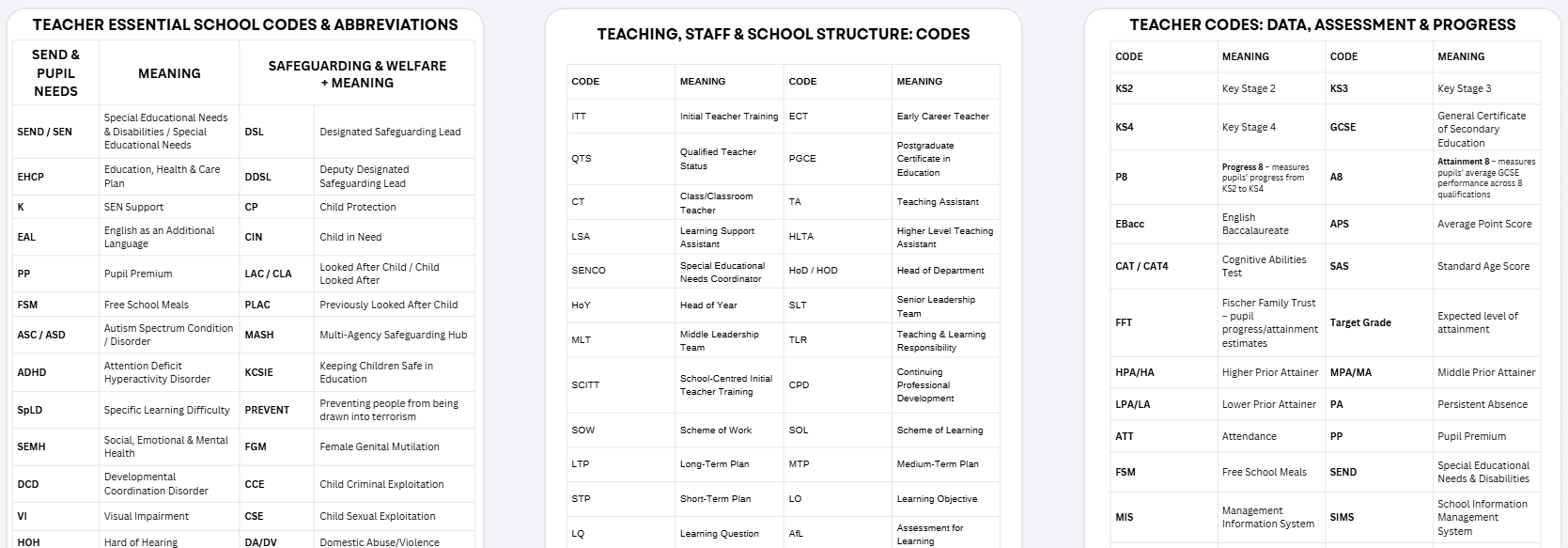 Teacher Essential School CODES and Abbreviations