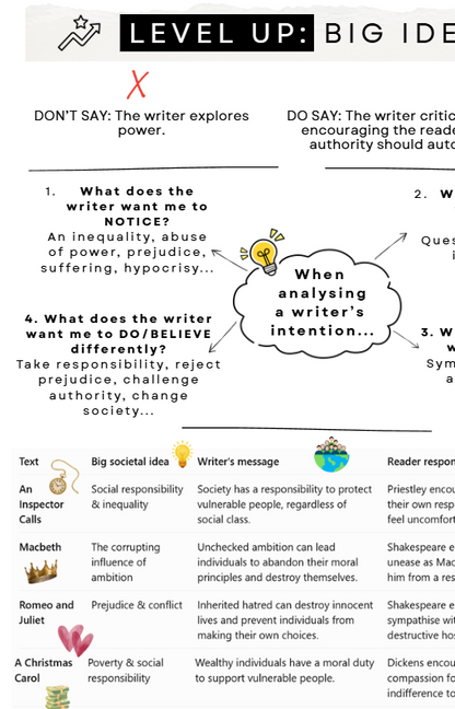 An educational poster titled 'LEVEL UP: BIG IDEAS' with a writing workshop theme, featuring text, icons, and a comparison chart of literary texts including 'Don't Say', 'Macbeth', 'Romeo and Juliet', 'A Christmas Carol', and 'When analysing a writer's intention.