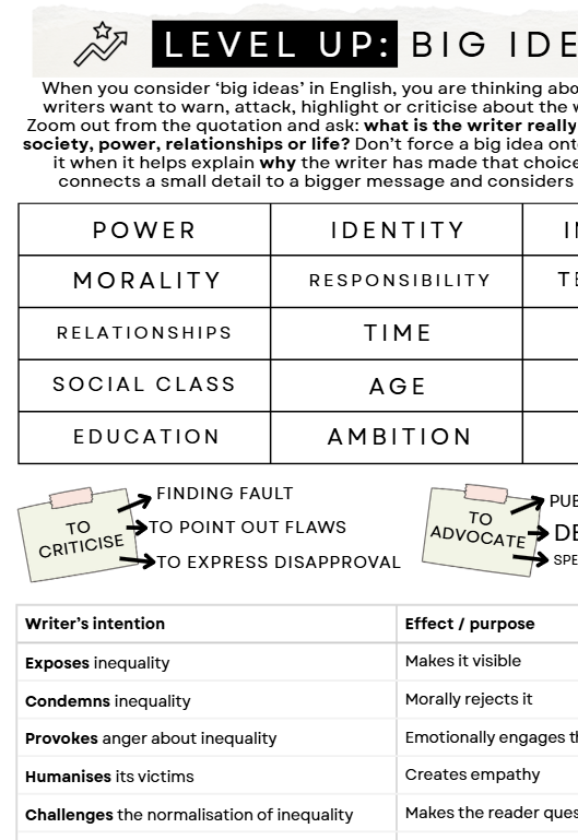 An educational poster titled 'LEVEL UP: BIG IDEAS' with a table listing words like power, identity, morality, relationships, social class, education, and ambition, plus two sticky-note style diagrams explaining 'To Criticise' and 'To Advocate'.