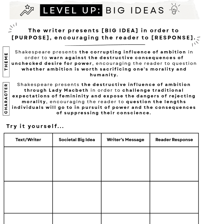 A worksheet page titled 'LEVEL UP: BIG IDEAS' with text about Shakespeare and ambition, plus a table labeled 'Try it yourself' with columns for Text/Writer, Societal Big Idea, Writer's Message, and Reader Response.