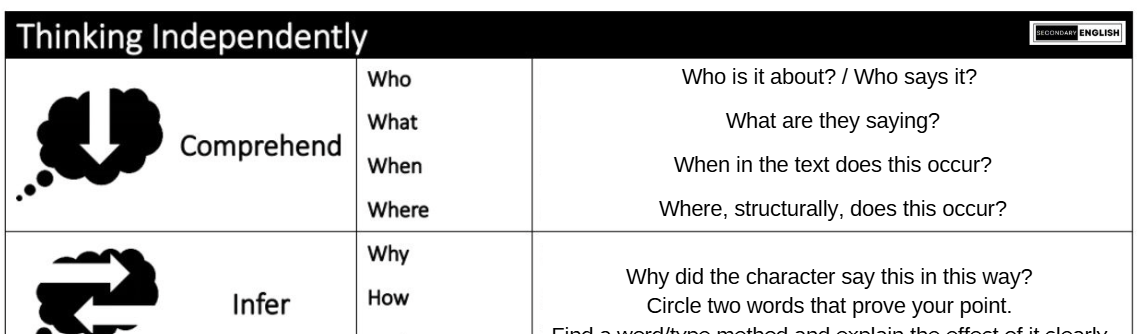 Thinking Independently: Comprehend, Infer, Annotate 