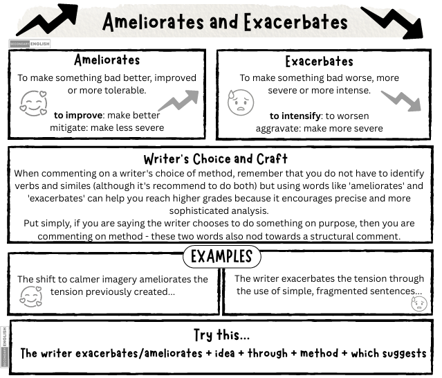 Close Analysis: Ameliorates and Exacerbates