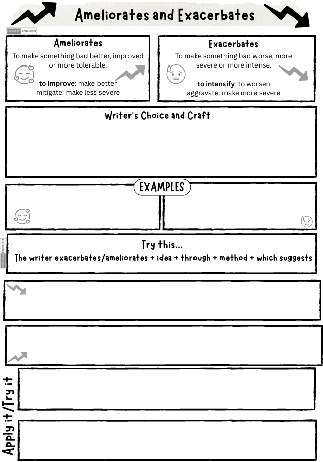 Close Analysis: Ameliorates and Exacerbates