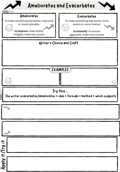 Close Analysis: Ameliorates and Exacerbates