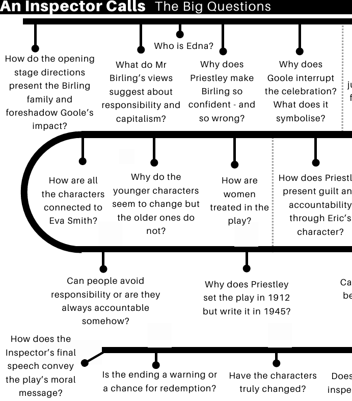 An Inspector Calls: The Big Questions
