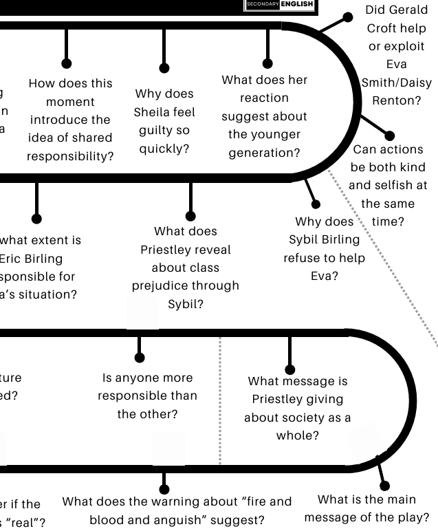 An Inspector Calls: The Big Questions