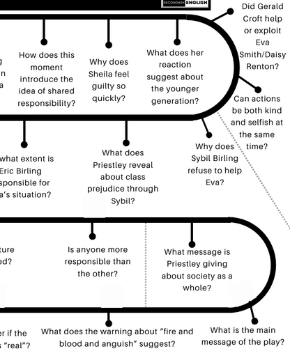 An Inspector Calls: The Big Questions