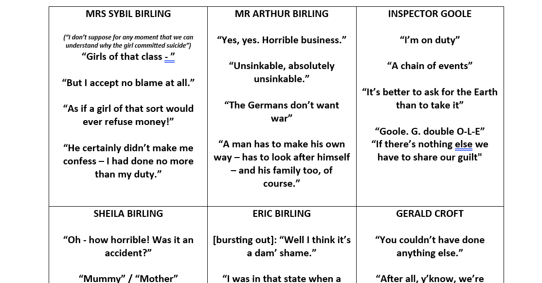 an inspector calls key quotations per character and key theme