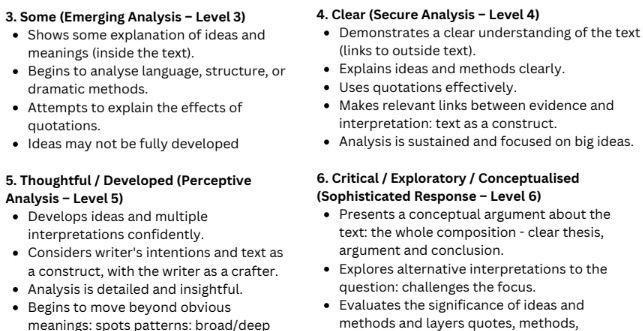 A black-and-white educational poster outlining six levels of writing analysis, titled '3. Some (Emerging Analysis - Level 3)'.